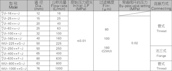 WU、XU系列吸油過濾器